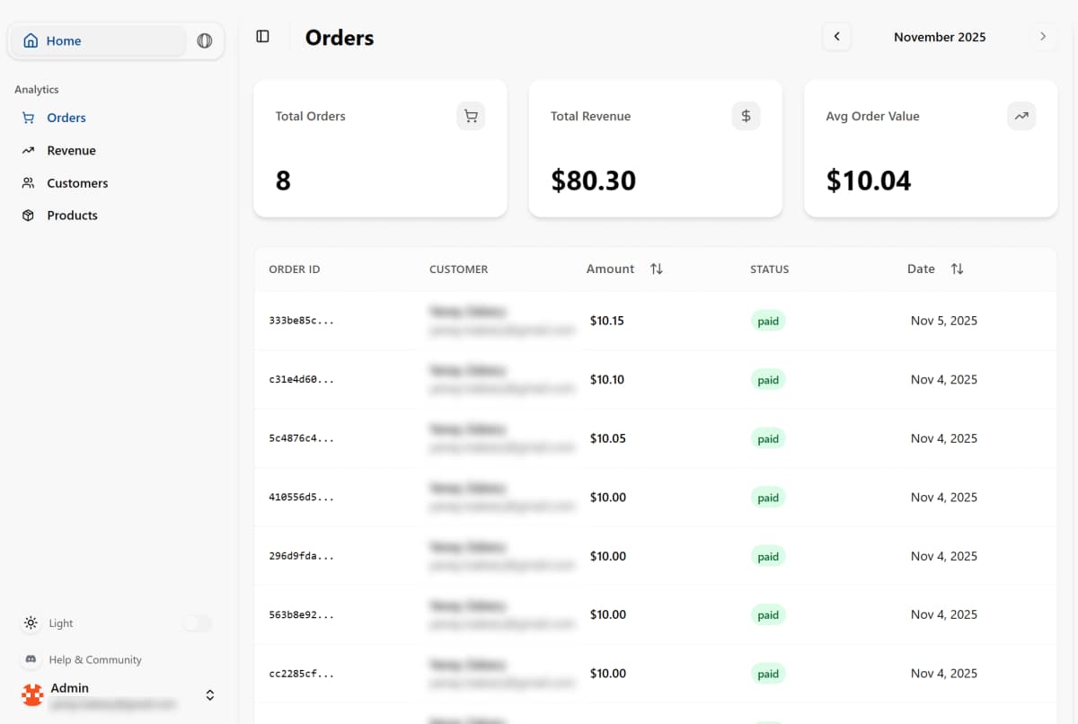 Dashboard screenshot